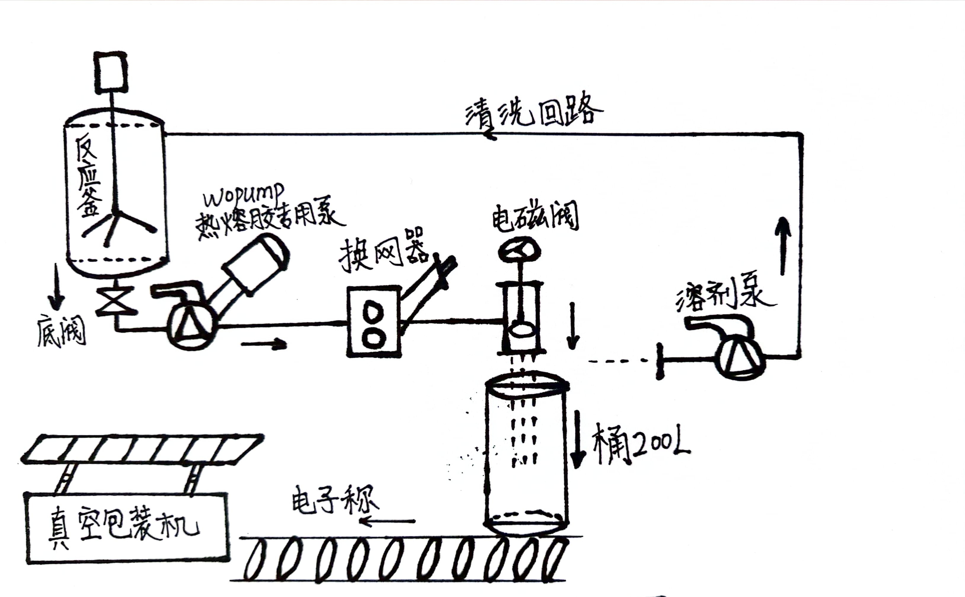 《我的卖泵“专转传”》